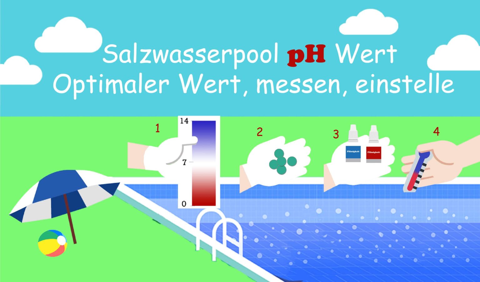 Salzwasserpool pH Wert: Optimaler Wert, messen, einstellen