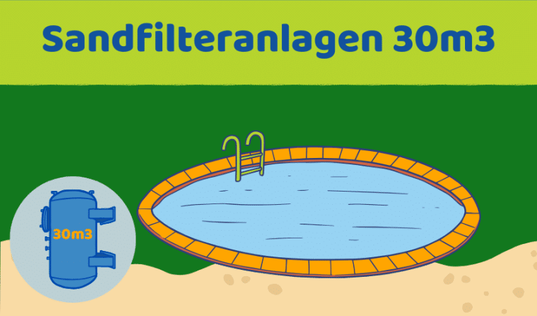 Sandfilteranlage 30m³ Test: Die 5 besten (Bestenliste)